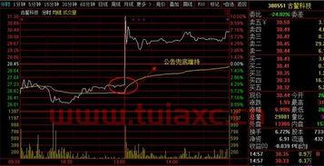 古鳌科技股票股吧