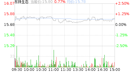 东珠生态股票股吧