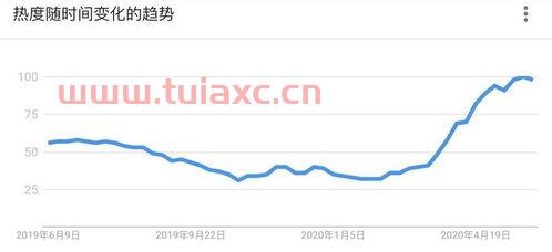 自行车概念股