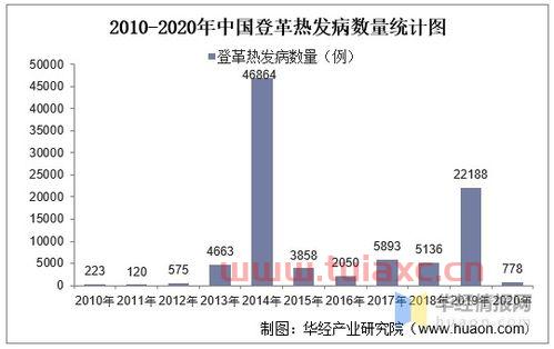 登革热概念股