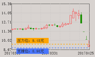 002330得利斯股吧