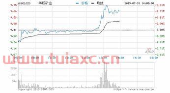 000975银泰黄金股吧