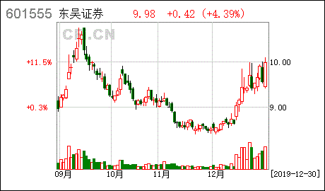 股票开户东吴证券