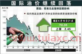 中石化*油价
