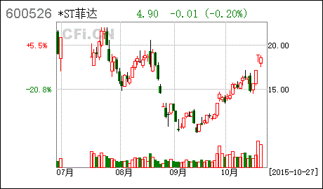 菲达环保股票
