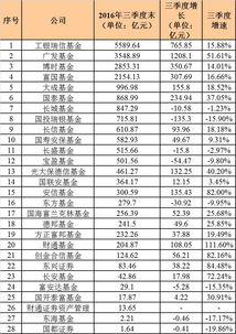 工银瑞信基金公司排名