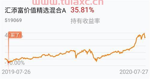 汇添富价值精选混合a