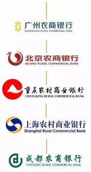 中国有多少家银行
