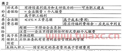 福利费包括哪些费用
