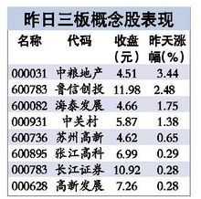 新三板概念股