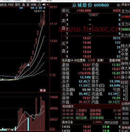 拓新药业股票