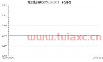 南方现金增利b