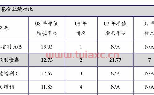 易基价值成长基金