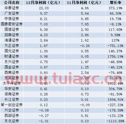 广发证券诊股