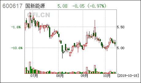国新能源股票