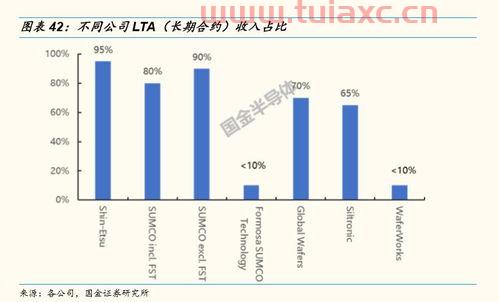 沪硅产业