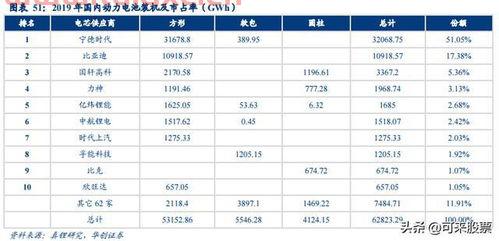 igbt上市公司龙头股