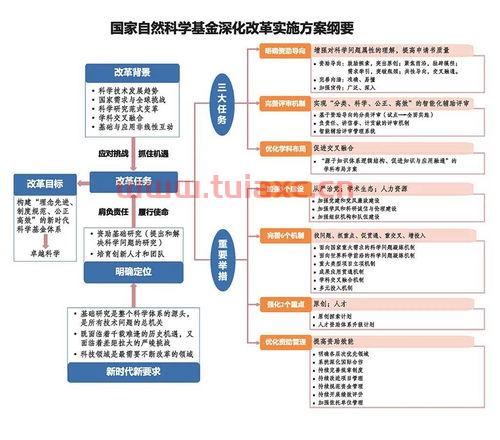 2021国家自然科学基金查询