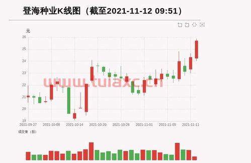 登海种业股票股吧