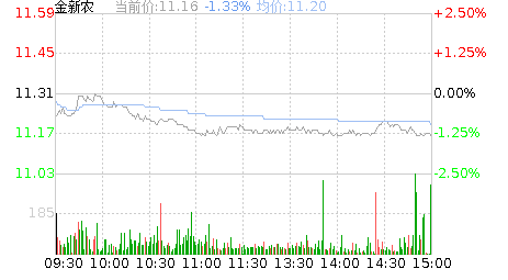 金新农股票股吧