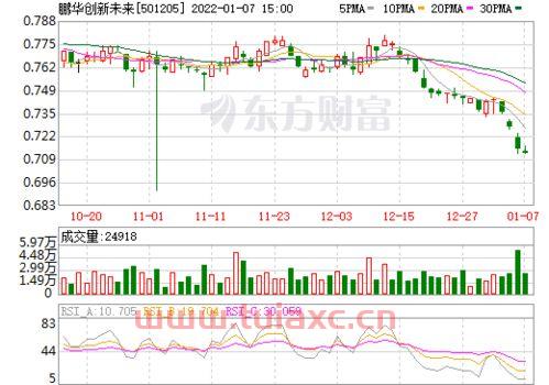 鹏华创新