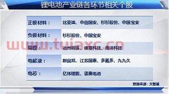 锂电池龙头股