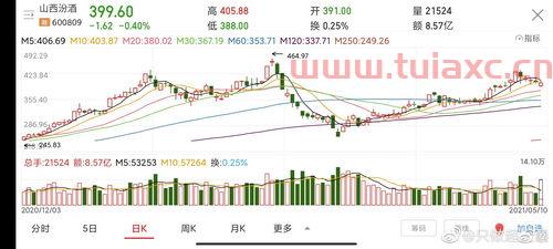 600276恒瑞医药股票股吧