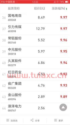 东方财富人气榜