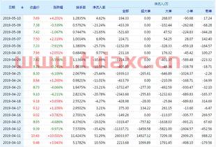 万安科技股票行情