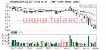 迪马股份股吧最新消息