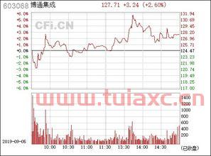 603068博通集成