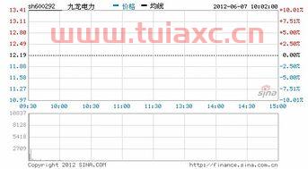 ipv6概念股