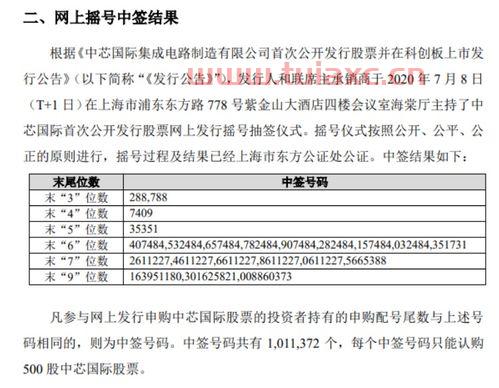 中芯国际中签号