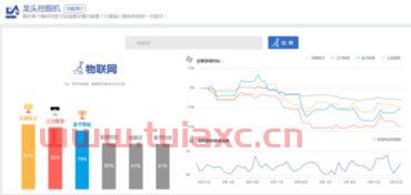 物联网概念股