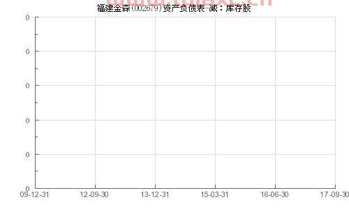 福建金森(002679)股吧