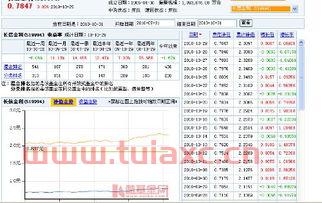 长信金利今天净值