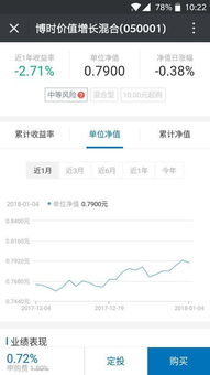 050001基金今天净值查询