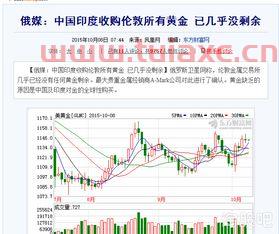 中国黄金股票代码
