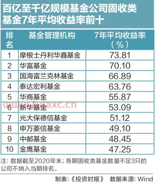 易方达基金收益排名