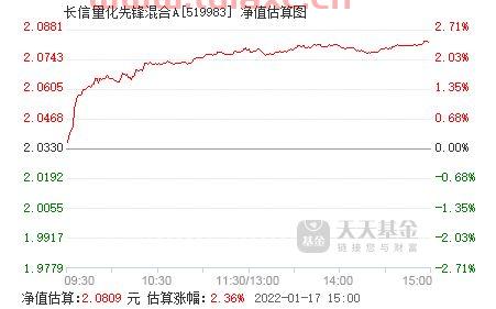 长信量化先锋