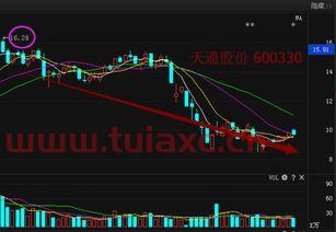 天通股份资金流向