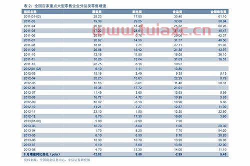 2020疫苗价格一览表