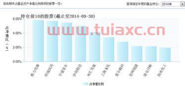 易方达价值成长基金