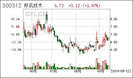邦讯技术股票
