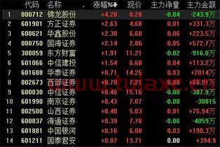 十大龙头股排名