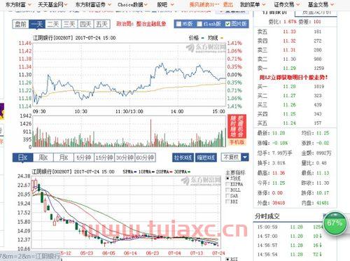 江阴银行股票股吧