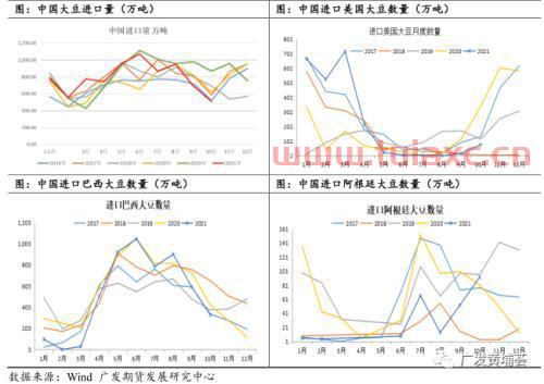 2022年豆粕价格行情走势分析