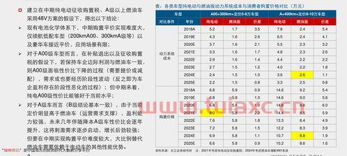 煤炭期货价格