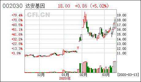 达安基因股票