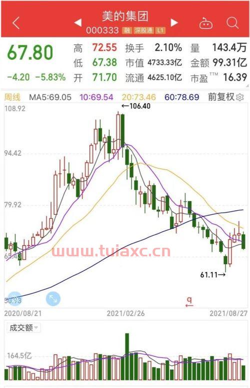 大消费板块股票有哪些